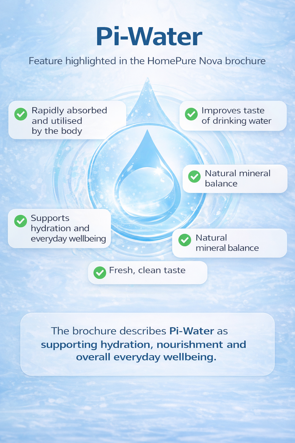 Pi-water explanation infographic