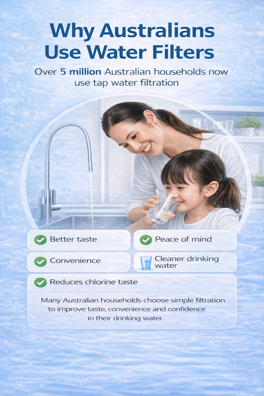 Why Australians filter water infographic